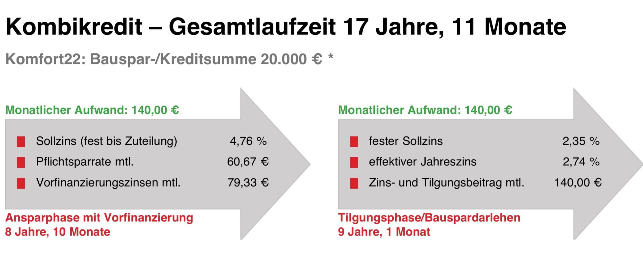 Beispielrechnung